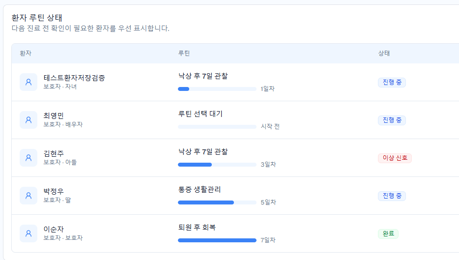 환자-보호자 기록 화면 예시